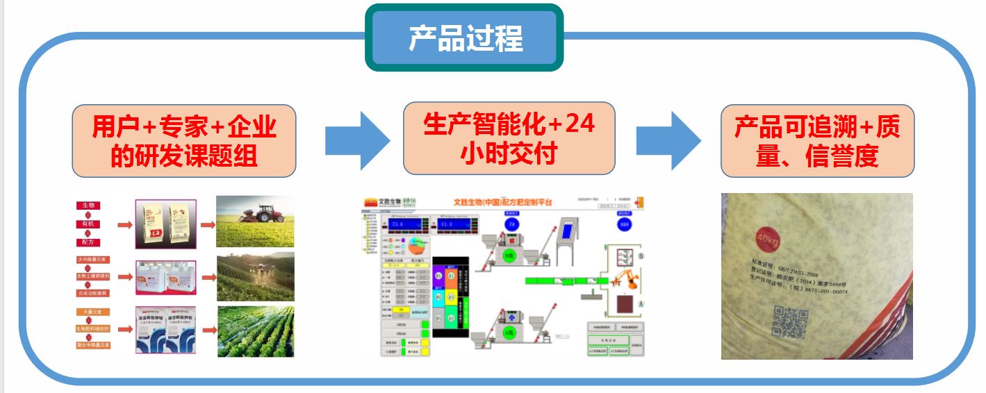 upfile