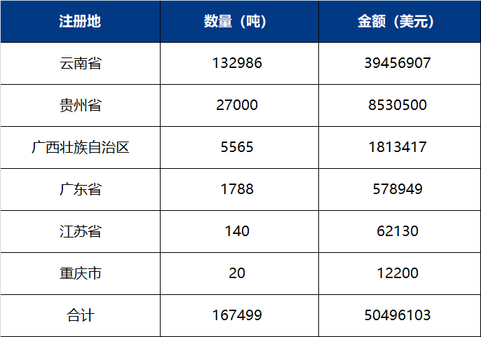 upfile upfile