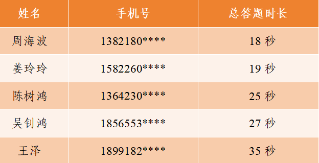 upfile upfile