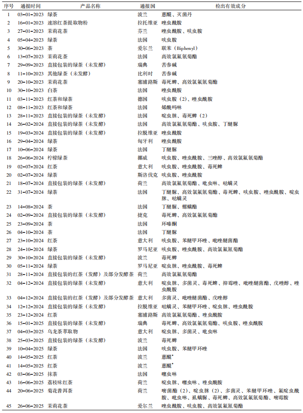 upfile upfile