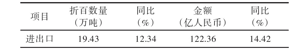 upfile upfile