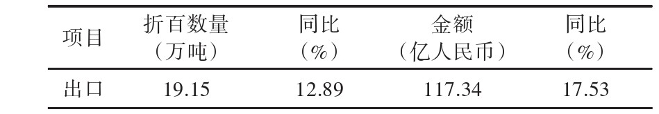 upfile upfile