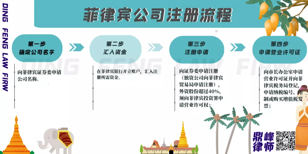 东盟国家外商投资准入指南—菲律宾篇-中国东盟农资网