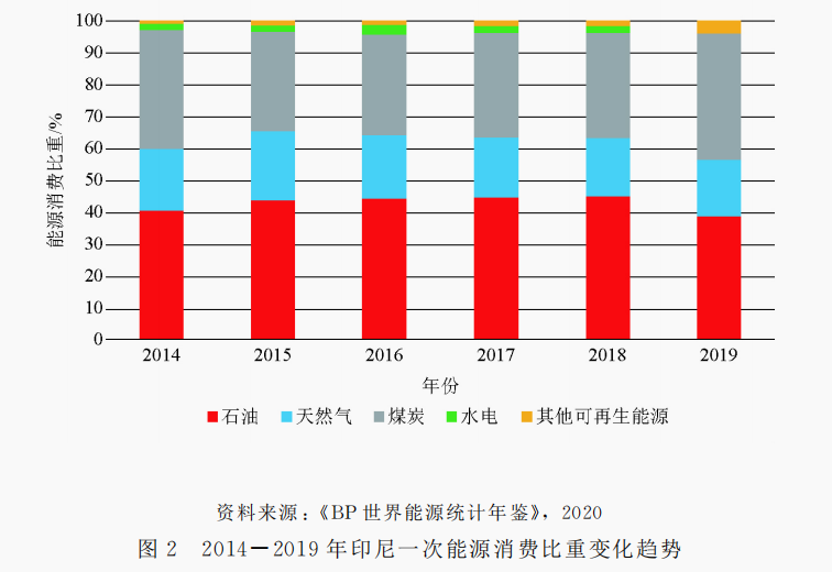 印度尼西亚煤炭工业发展趋势